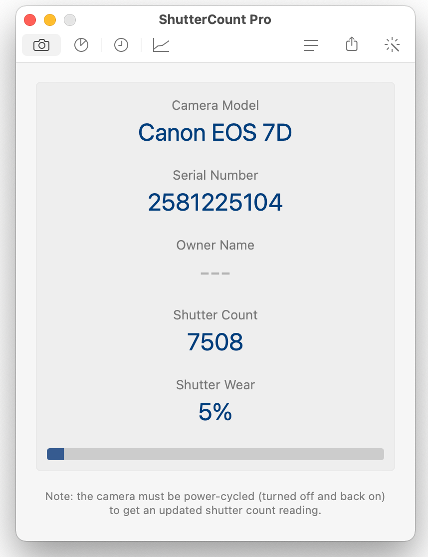 Used Canon EOS 7D 18.0-Megapixel
